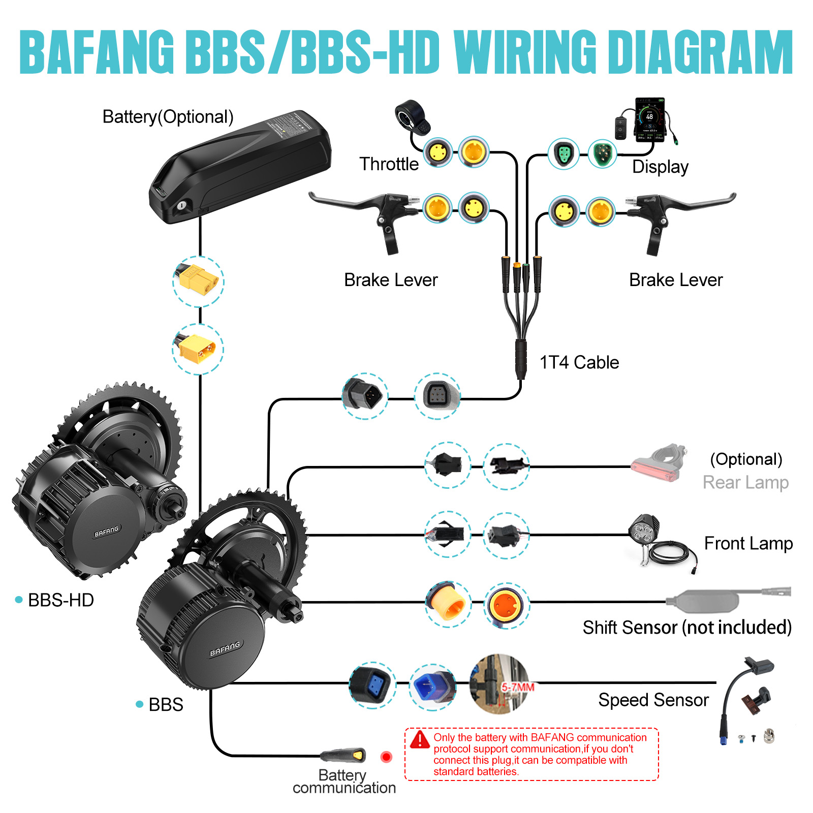 [Доставка из США] Мотор Bafang – обзор и цена Torque Sensor Mid Drive Motor Kit