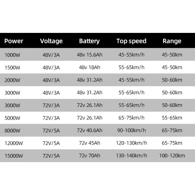 Дешевая цена, модный 8000 Вт,  – обзор и цена 72V 8000W Brushless Hub Motor