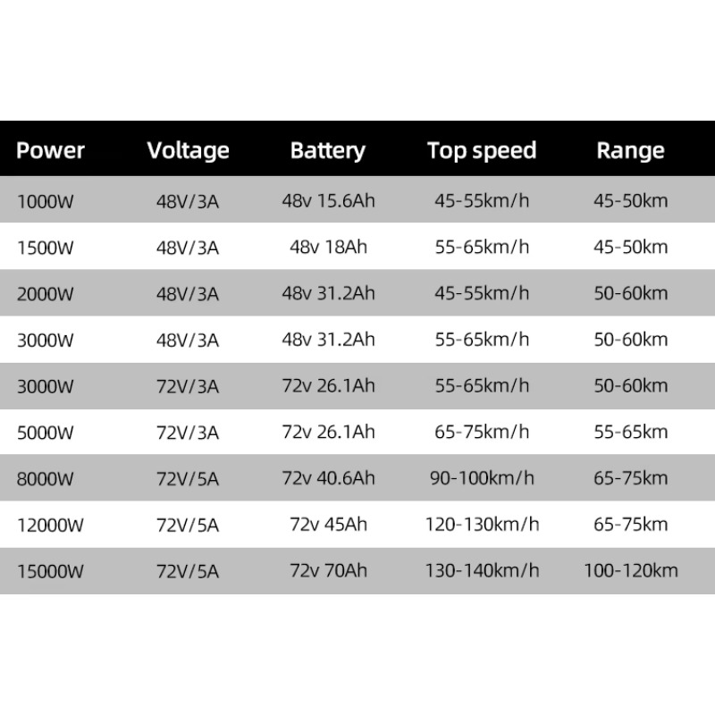 Модификация, дешевая цена, мод – обзор и цена 72V 8000W Brushless Hub Motor