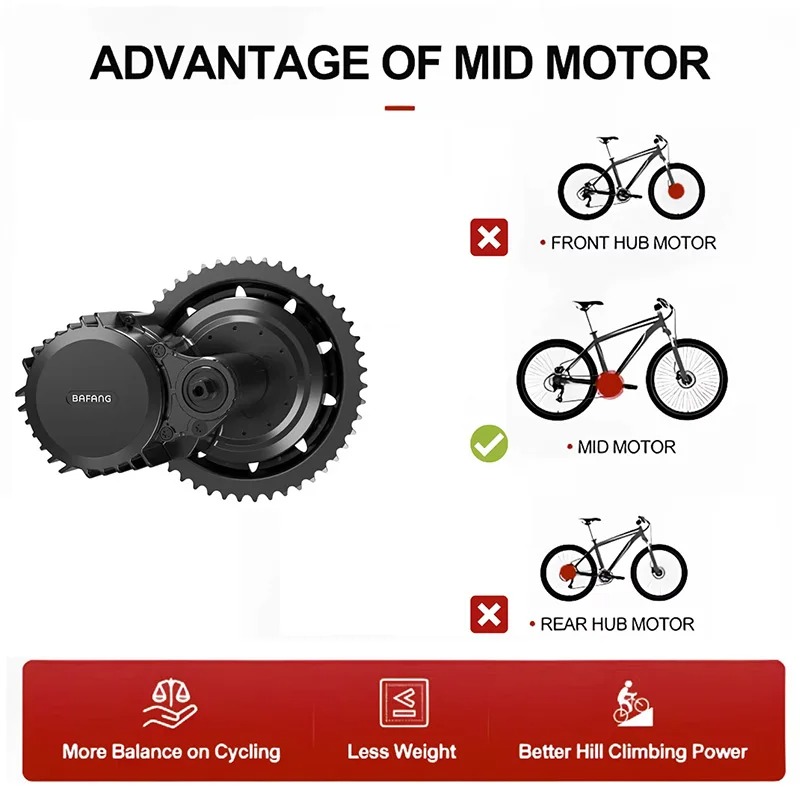 Комплект центрального приводно – обзор и цена Side Hung Mid Drive Motor Kit